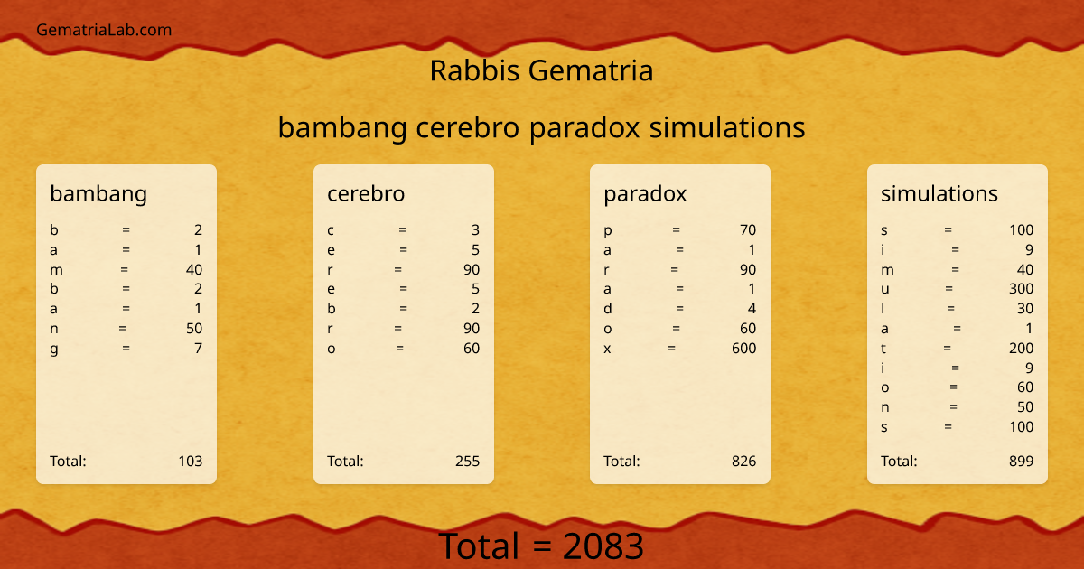 bambang cerebro paradox simulations in rabbis Gematria
